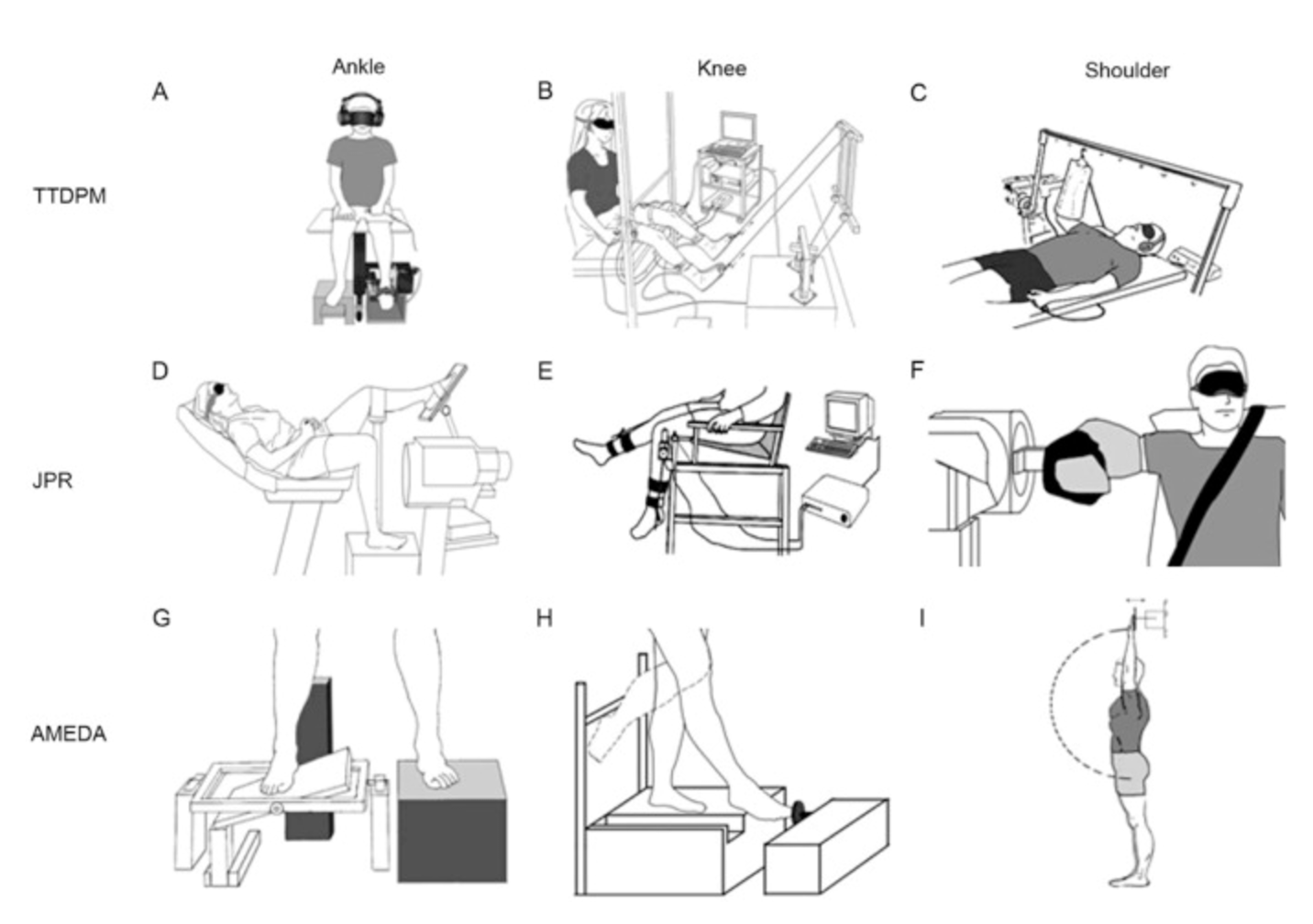 proprioception tests