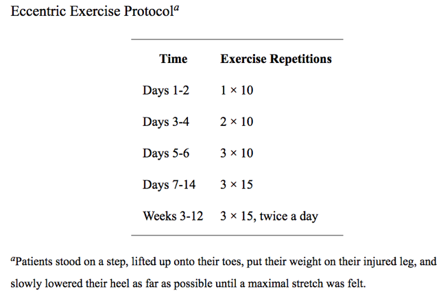 Eccentric Protocol